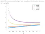 Does nominal wage stickiness affect fiscal multiplier in a two-agent new Keynesian model?